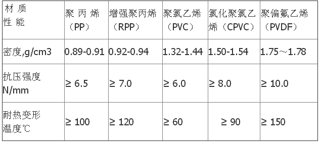 階梯環(huán)填料理化指標(biāo).png